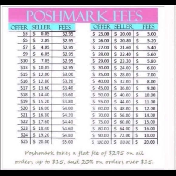 When Making an Offer - Picture 2 of 2